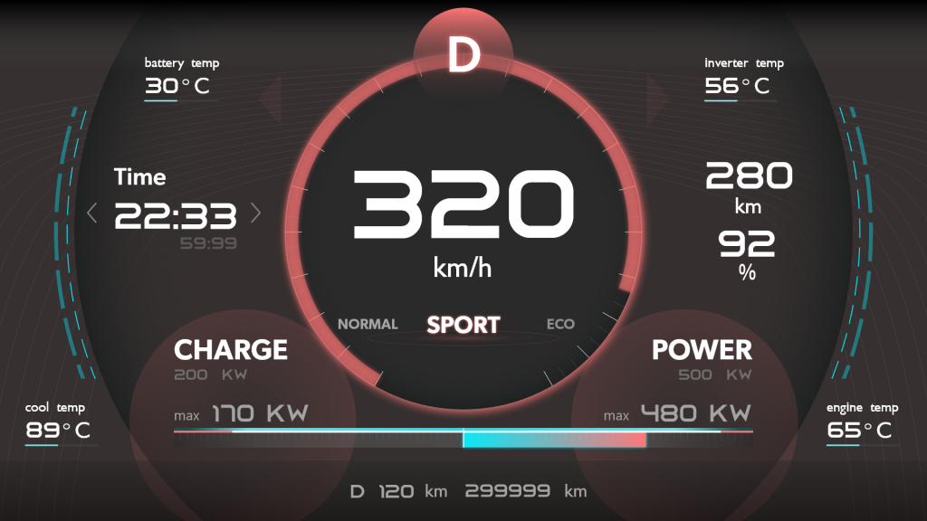Dashboard_DMaster –