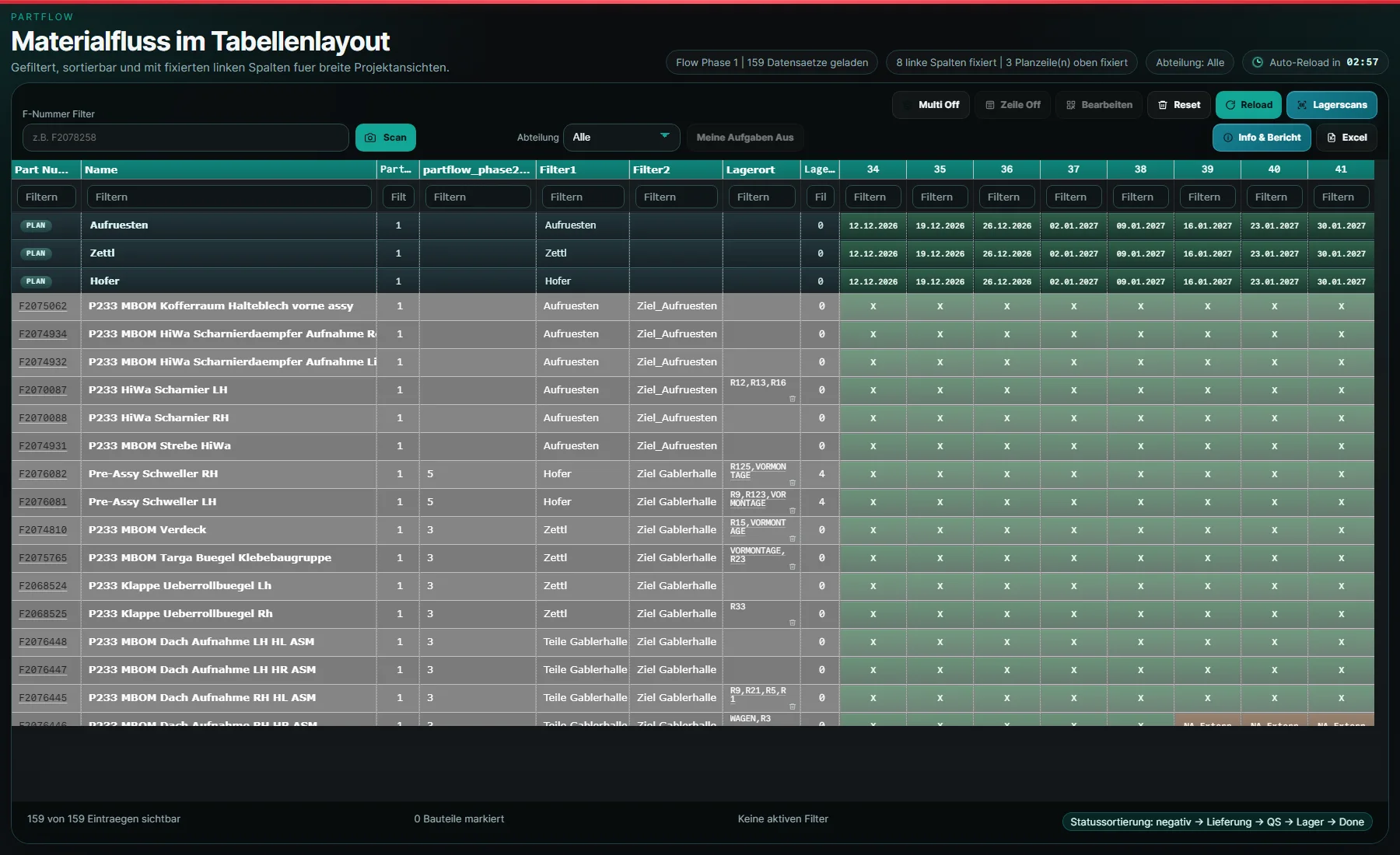 Materialfluss-Matrix des Roding Flow Tools